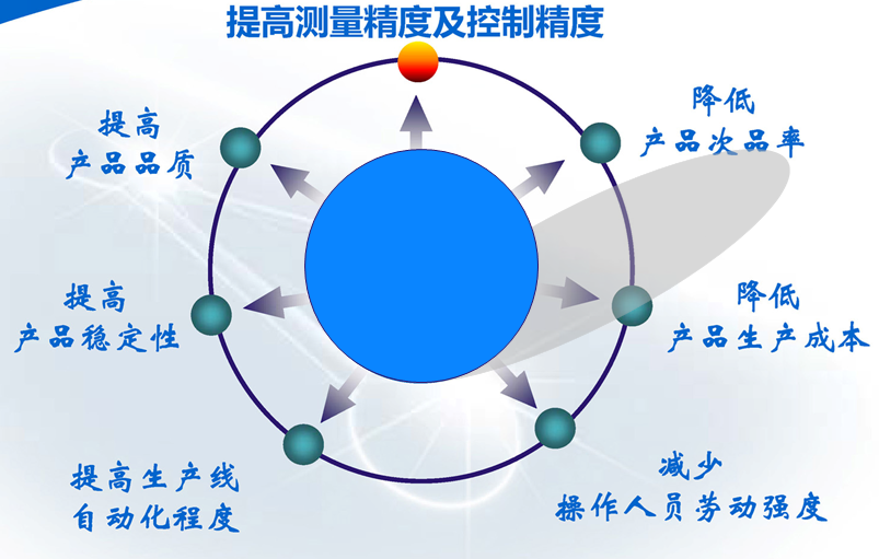 DMF溶液在線濃度計產(chǎn)品優(yōu)點