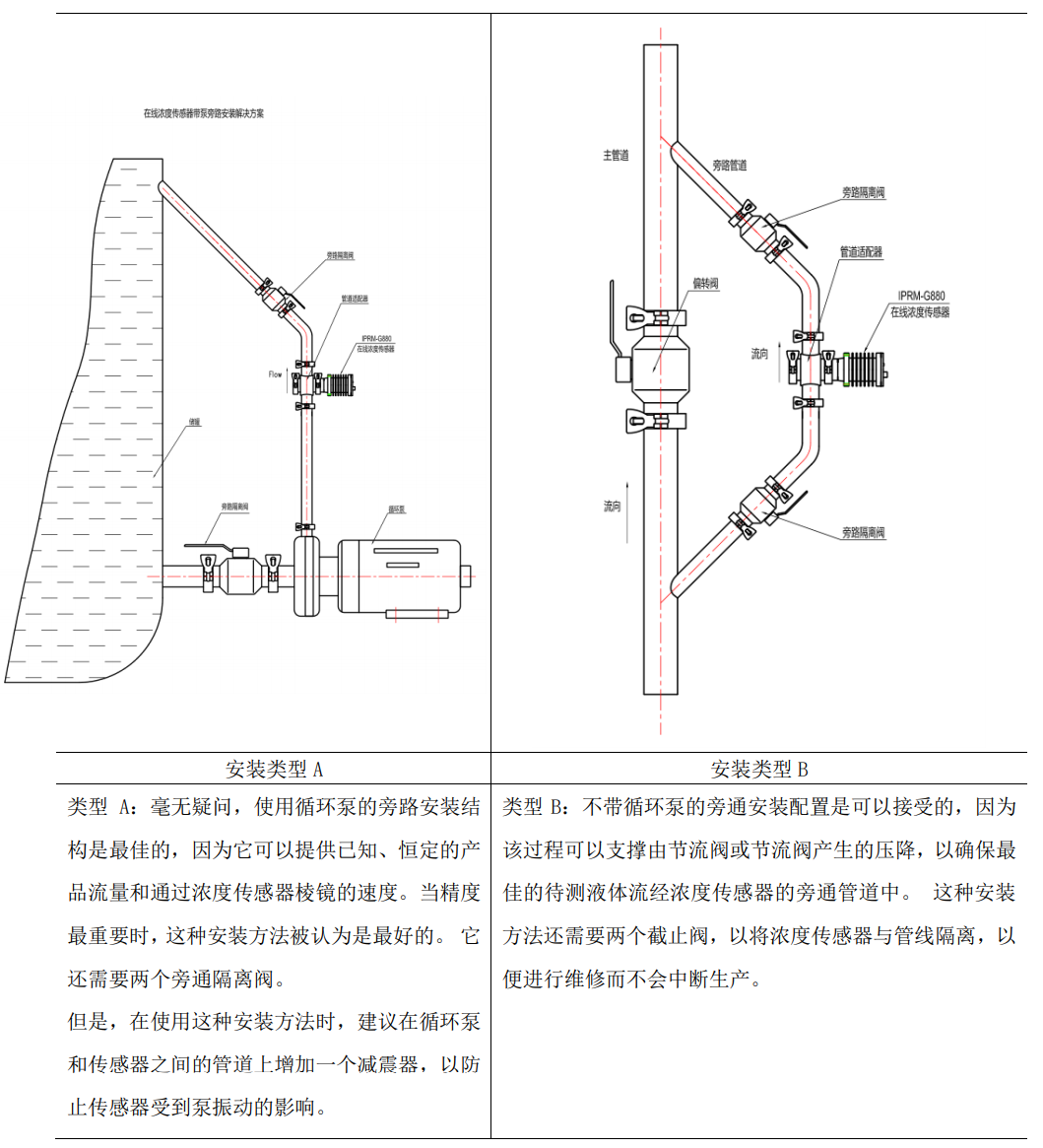 金屬加工液專(zhuān)用型在線(xiàn)濃度檢測(cè)儀安裝方式