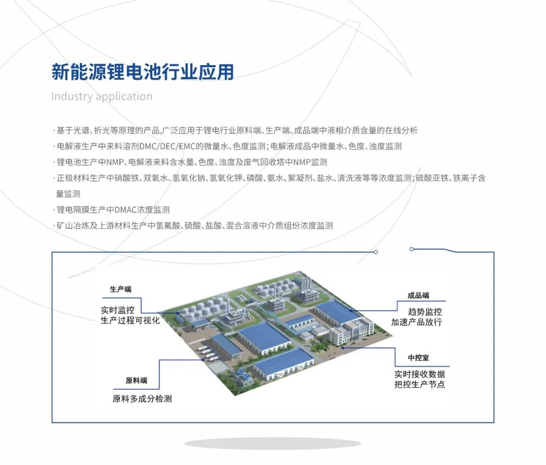 楚一測控光譜、折光類產(chǎn)品在新能源鋰電池行業(yè)的應用
